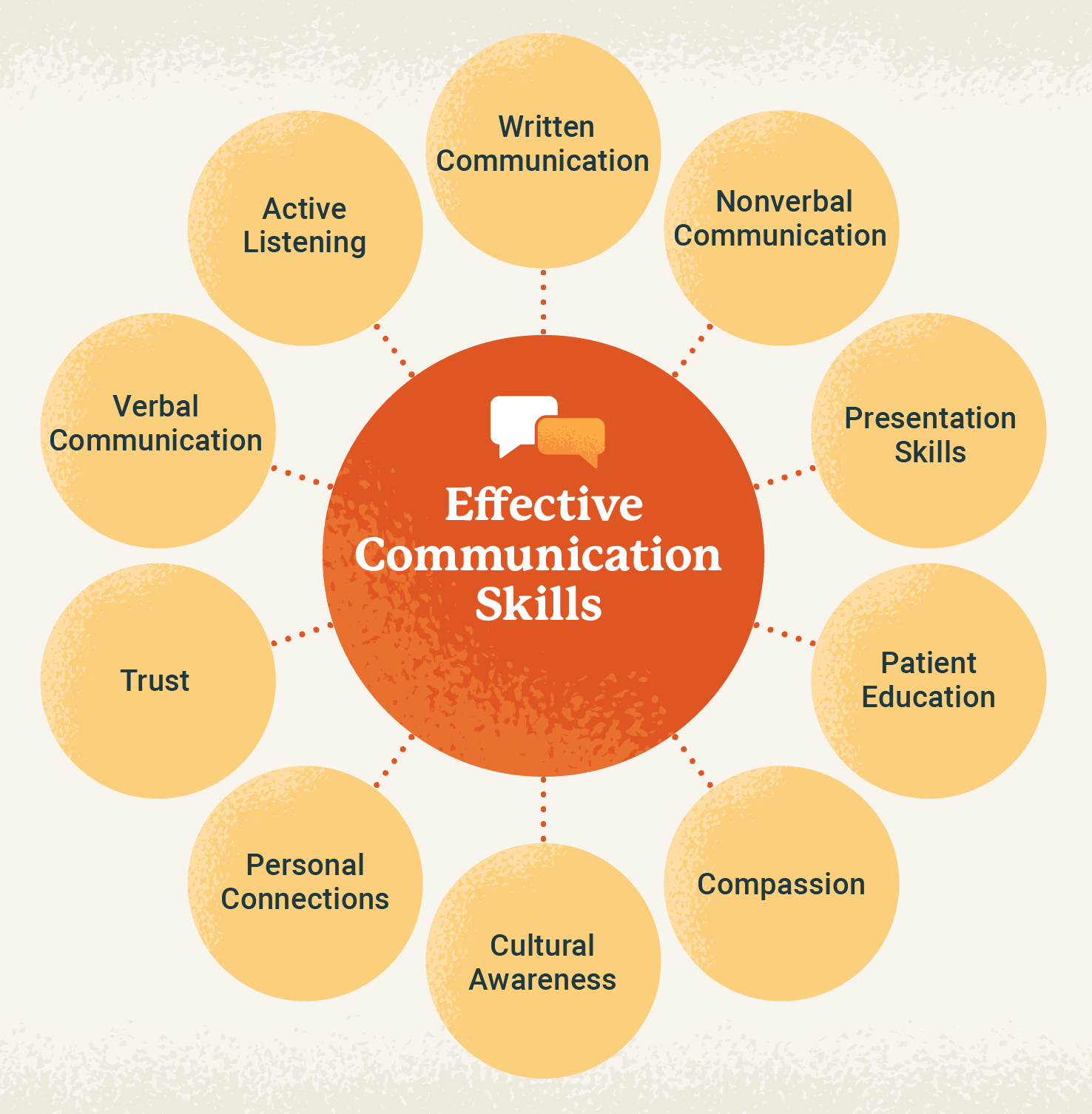 Professional Communication - EEE