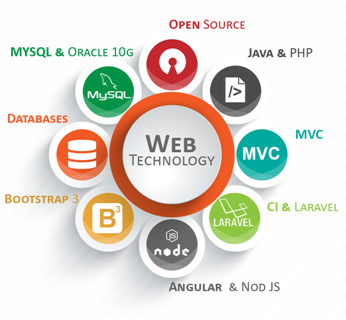 IT8501-Web Technology