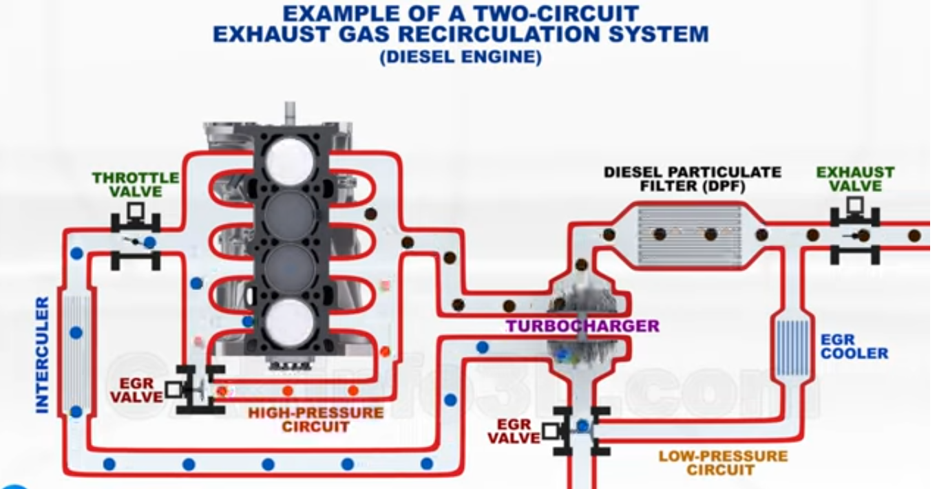 Conventional and Futuristic Vehicle Technology