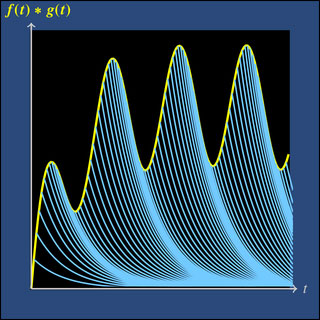 Laplace Transforms and Complex Variables